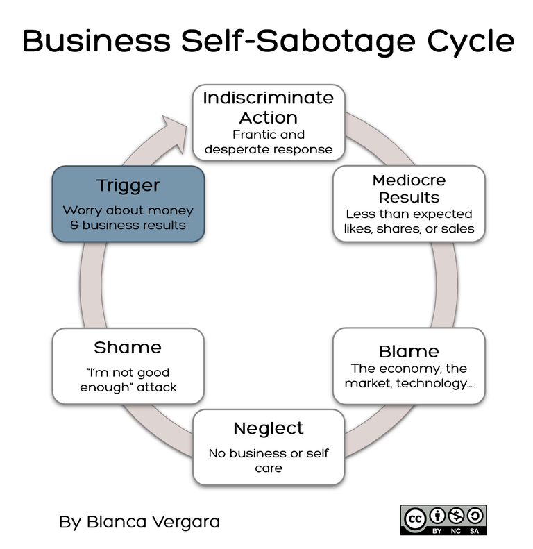 Massive Action Might Be Business Self Sabotage and How to Do Instead ...